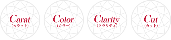 Carat（カラット）,Color（カラー）,Clarity（クラリティ）,Cut（カット）