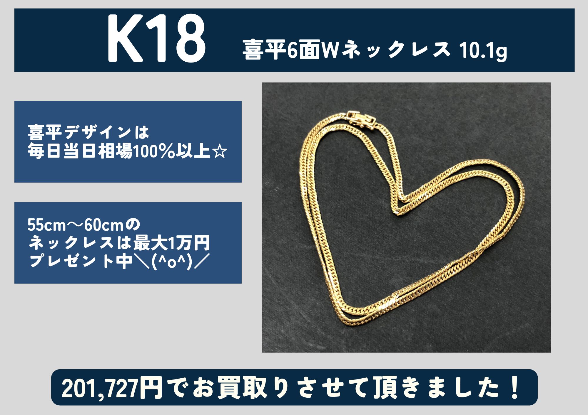 K18 18金 喜平6面Wネックレス 10.1g 201,727円でお買取させていただきました！